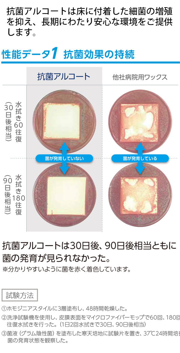 シーバイエス 抗菌アルコート 18L B.I.B - 業務用抗菌性床用樹脂仕上げ剤 05