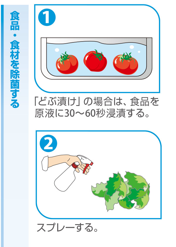 アルコール除菌剤75 – 業務用 アルコール製剤（除菌・食品添加物） 07