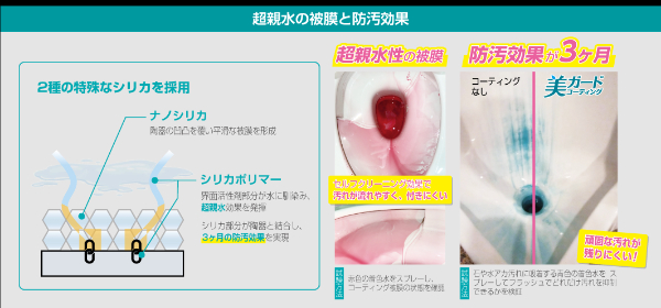 シーバイエス 美ガードコーティング [500mL×3] 02