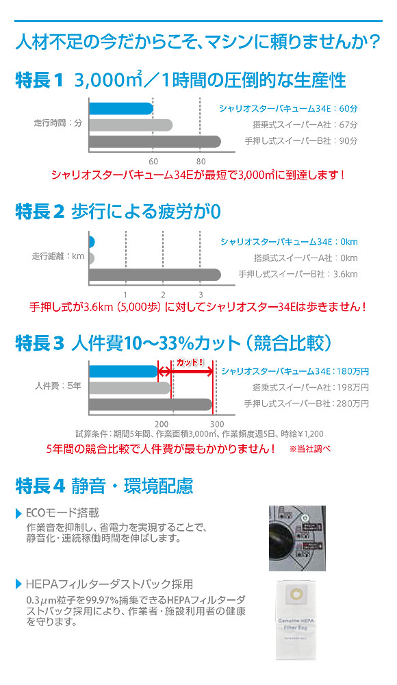 シーバイエス シャリオスターバキューム34E - 圧倒的生産性ステップオン掃除機【代引不可・個人宅配送不可】 02