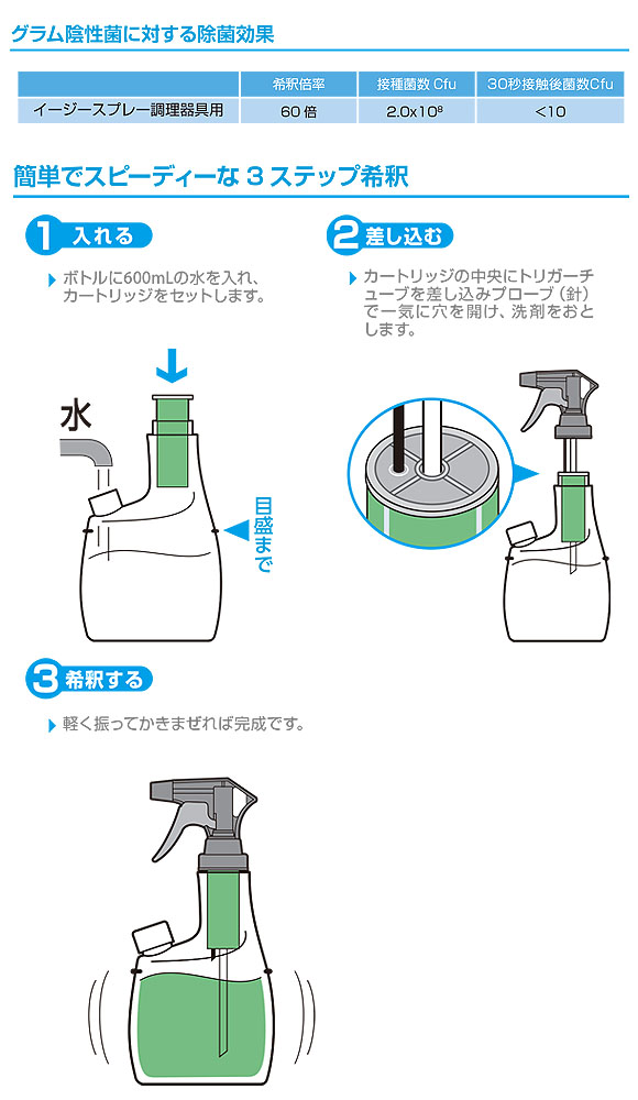 シーバイエス イージースプレー アルカリ性 調理器具用スターターセット - 業務用 油汚れ用洗浄剤＿02