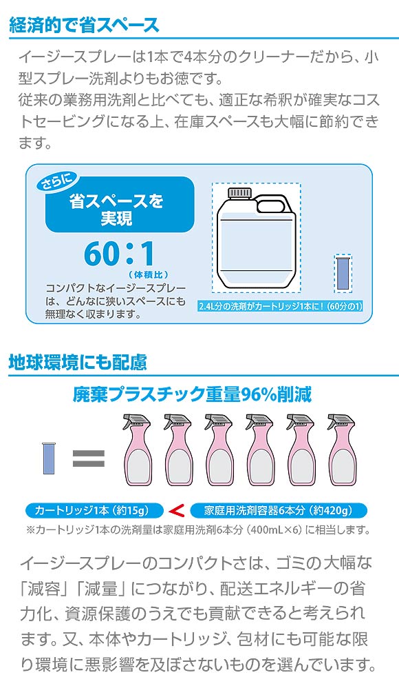 シーバイエス イージースプレー 除菌トイレルーム用スターターセット - 業務用 トイレルーム用洗浄剤＿01