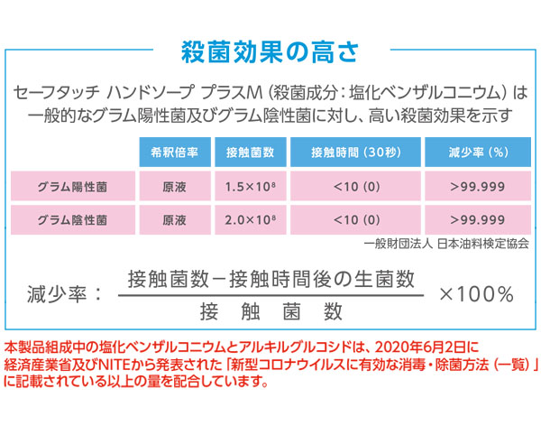 シーバイエス セーフタッチ ハンドソーププラスM 5L×2 - 業務用殺菌・消毒手洗い石けん 商品詳細01