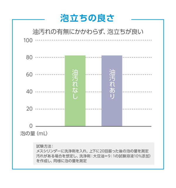 シーバイエス セーフタッチ ハンドソーププラスM 5L×2 - 業務用殺菌・消毒手洗い石けん 商品詳細01