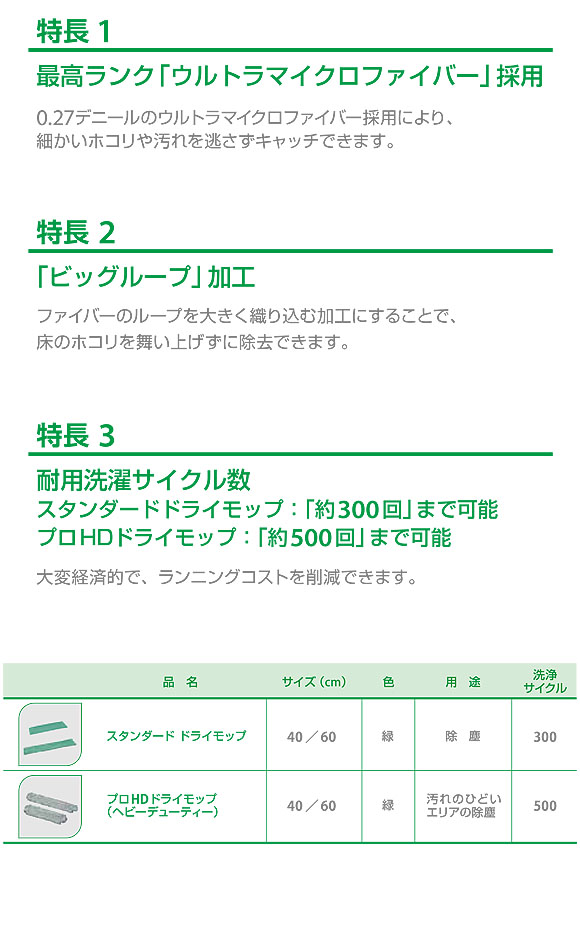 シーバイエス プロHDドライモップ(10枚入) 06