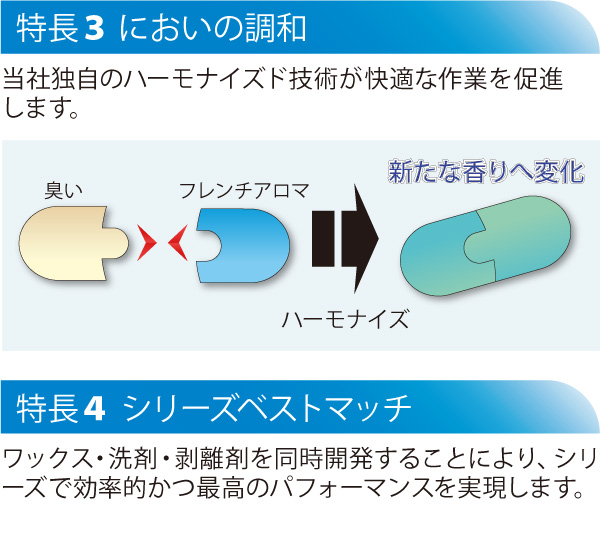 シーバイエス(CXS) 軽技王エボリューション 樹脂ワックス 仕上げ剤 化学床材用