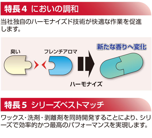 シーバイエス 光沢王 プラスC [18L 業務用高光沢床用樹脂仕上剤-床ワックス