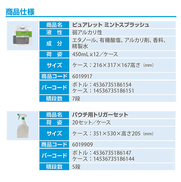 シーバイエス ピュアレットミントスプラッシュ パウチ?トリガーセット[20セット入] - 業務用 除菌・除ウイルス消臭剤 商品詳細05