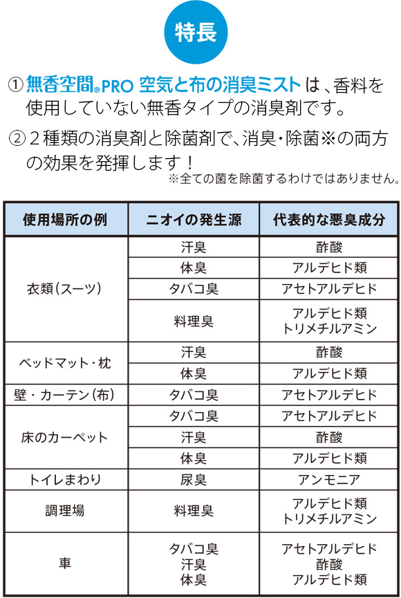 シーバイエス 無香空間Pro 空気と布の消臭ミスト[10L]  - 業務用空間＆布用除菌消臭剤 02