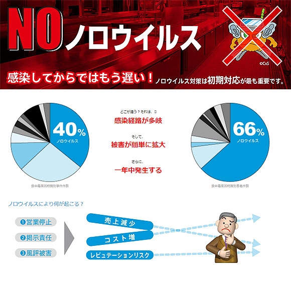 シーバイエス ノロ緊急 - 汚物処理剤_05