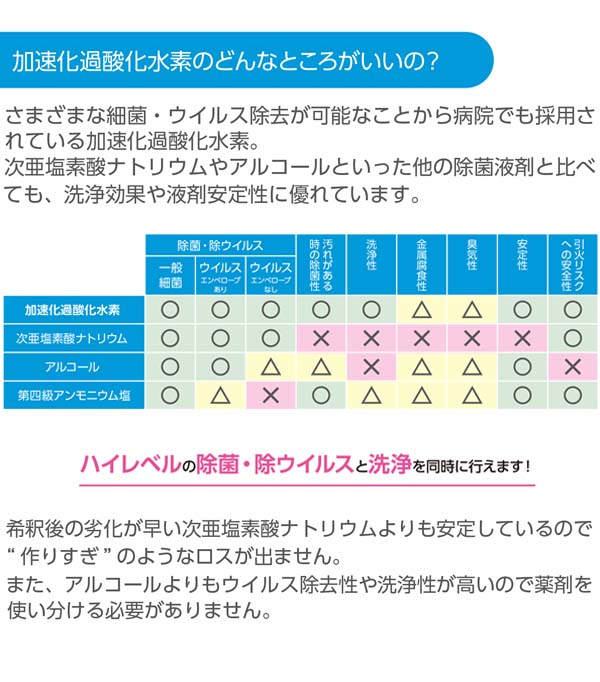 シーバイエス オキシライト 10L - 0.5％加速化過酸化水素洗浄除菌剤＿01