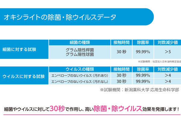 シーバイエス オキシライト 10L - 0.5％加速化過酸化水素洗浄除菌剤＿01