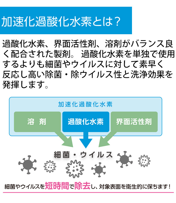 シーバイエス オキシライト 10L - 0.5％加速化過酸化水素洗浄除菌剤＿01