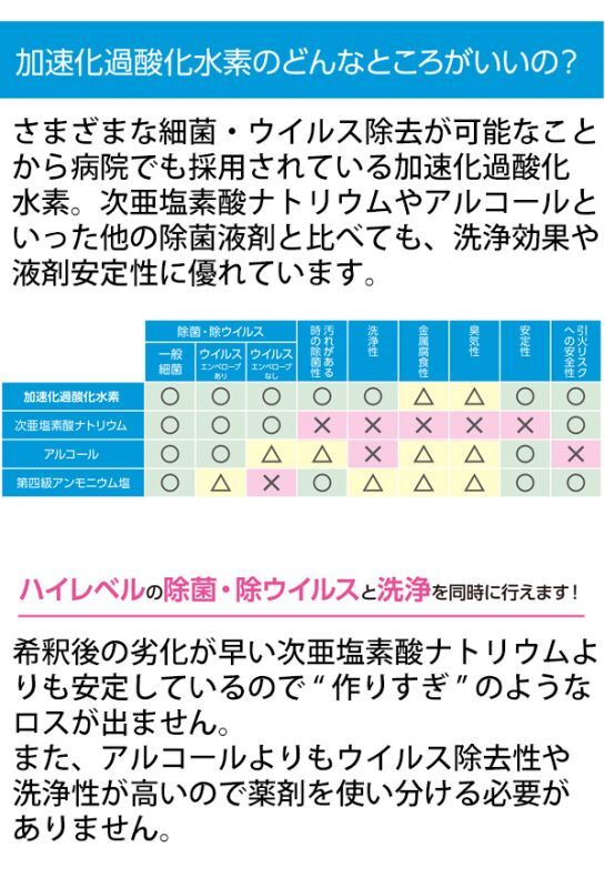 シーバイエス オキシライト 10L - 0.5％加速化過酸化水素洗浄除菌剤＿01