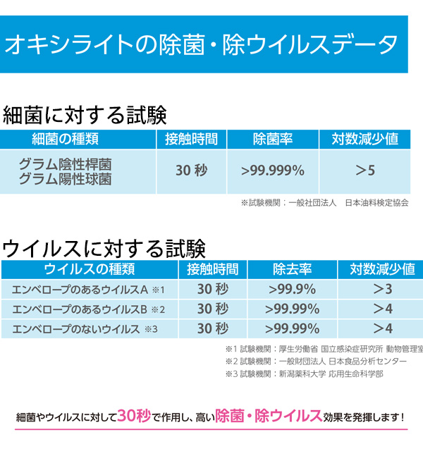 シーバイエス オキシライト 10L - 0.5％加速化過酸化水素洗浄除菌剤＿01