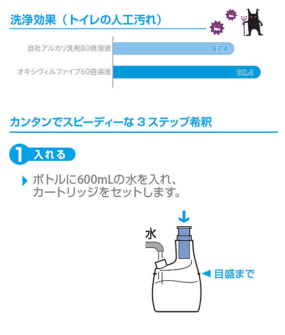 シーバイエス イージースプレー オキシヴィルファイブ スターターセット[40ml] - 多目的高レベルクリーナー_03