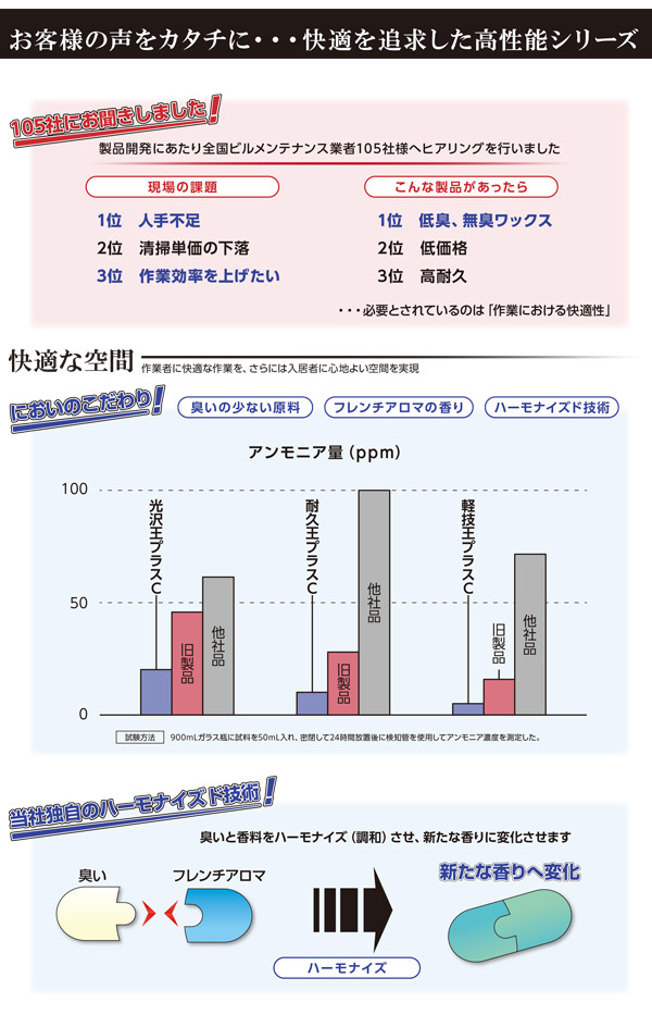 1缶〜4缶での注文はこちらシーバイエス 剥離王プラスC [18L] 業務用床用ワックス剥離剤