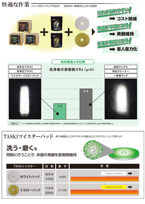 シーバイエス 軽技王 プラスC［18L B.I.B.］- 業務用高光沢床用樹脂仕上剤 04