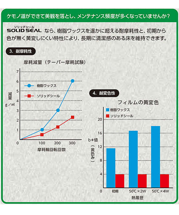 シーバイエス サスティナ ソリッドシール - 業務用フロアシール剤 (耐油、耐久性に優れた第三の床維持剤) 07