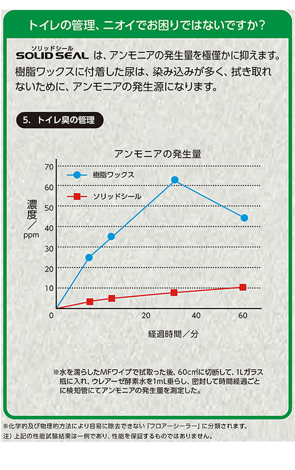 シーバイエス サスティナ ソリッドシール - 業務用フロアシール剤 (耐油、耐久性に優れた第三の床維持剤) 08