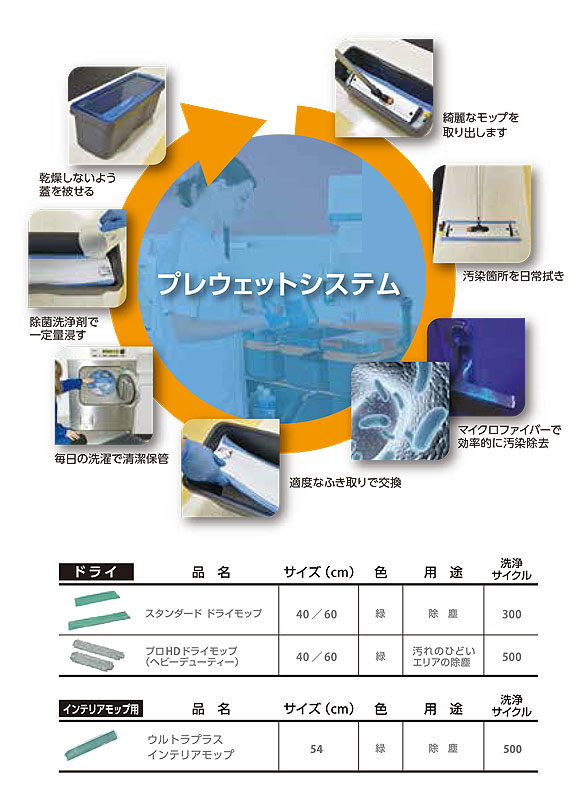 シーバイエス TASKI ウルトラプラス モップハンドル 05