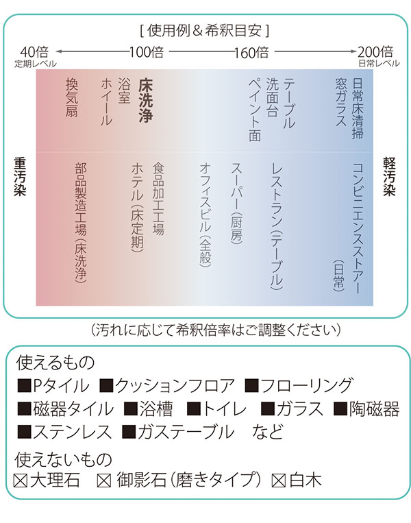 コスケム RMCクリーナーx2商品詳細