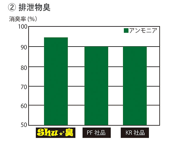 コスケム Shu★臭(シュシュウ) - 100%天然由来成分消臭剤 02