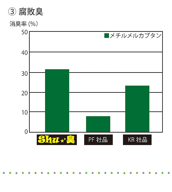 コスケム Shu★臭(シュシュウ) - 100%天然由来成分消臭剤 03