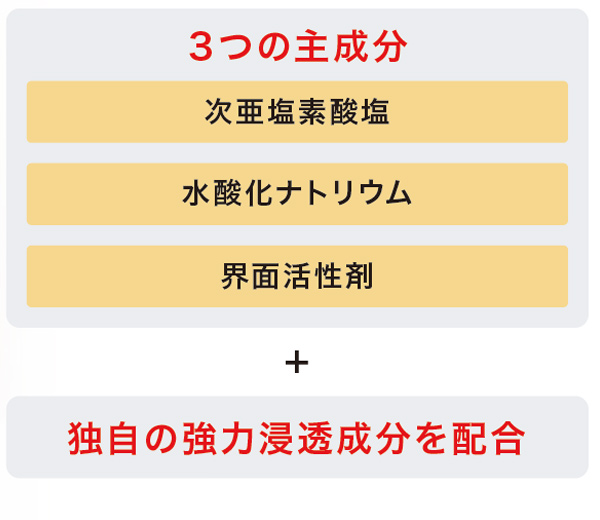 SCジョンソン カビキラー電動スプレー　商品詳細