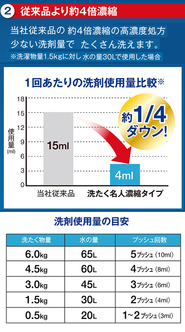 大一産業 洗たく名人濃縮タイプ [946ml] 商品詳細