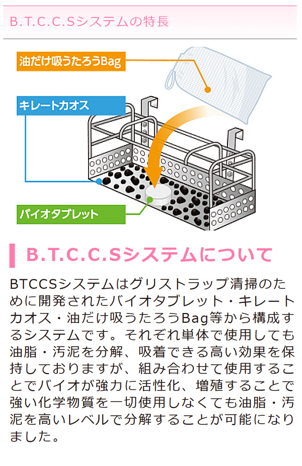 大一産業 BTCCS スターターキット - グリストラップ浄化システム02