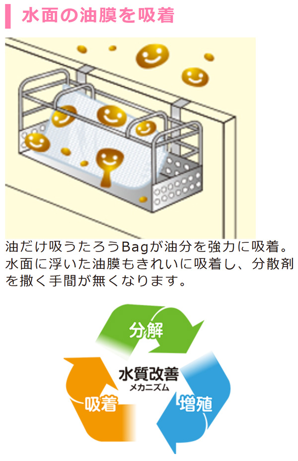 大一産業 BTCCS スターターキット - グリストラップ浄化システム06