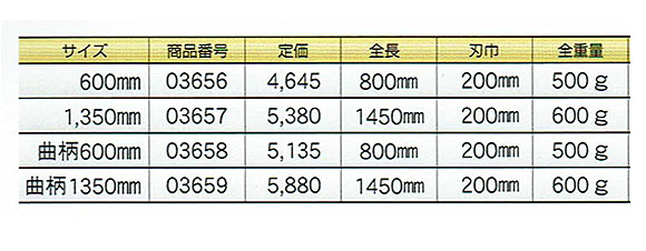 土牛産業 ワックストリッパー - 床用ワックス剥離用ケレン 商品詳細03