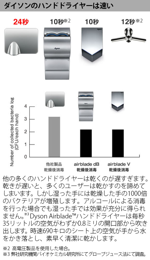 ダイソン Dyson エアブレード Tap - 蛇口と一体になった Airblade?ハンドドライヤー04