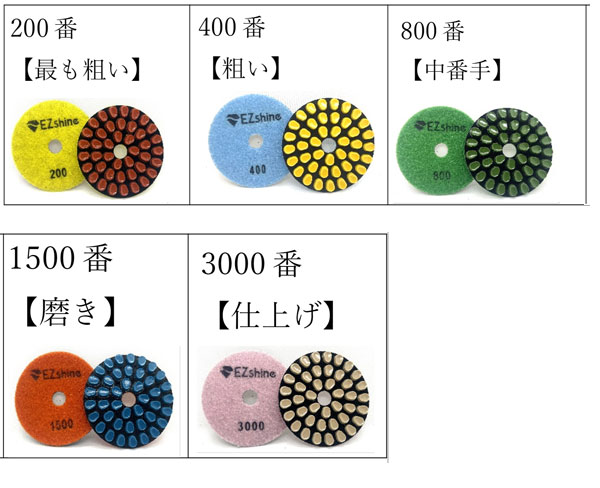 番手・タイプ