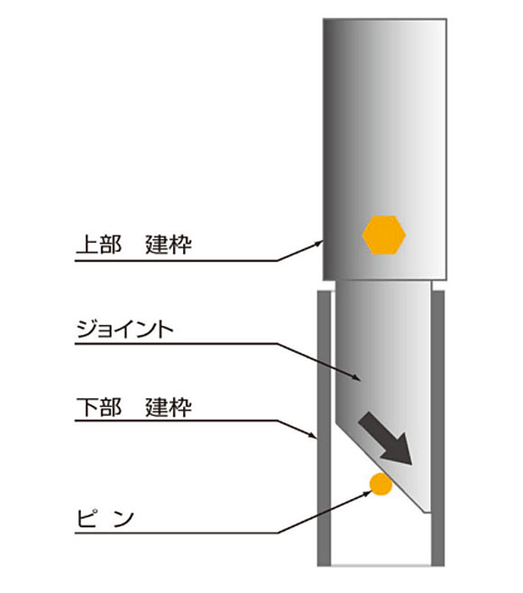 ピカコーポレイション パイプ製足場 ハッスルタワーATL - 高所作業台 【代引不可】 商品詳細05