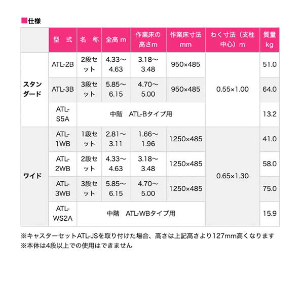 ピカコーポレイション パイプ製足場 ハッスルタワーATL - 高所作業台 【代引不可】 商品詳細08