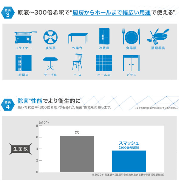 花王 スマッシュ 5L×2 - 中性タイプ 厨房油汚れ用洗剤 