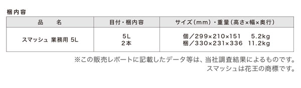 花王 スマッシュ 5L×2 - 中性タイプ 厨房油汚れ用洗剤 