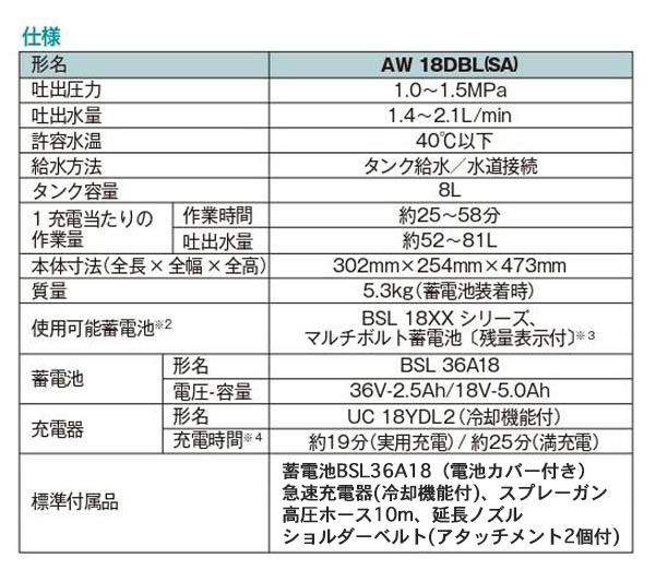 コードレス高圧洗浄機 AW18DBL(SA)形(XP) - エアコン洗浄作業に最適 08