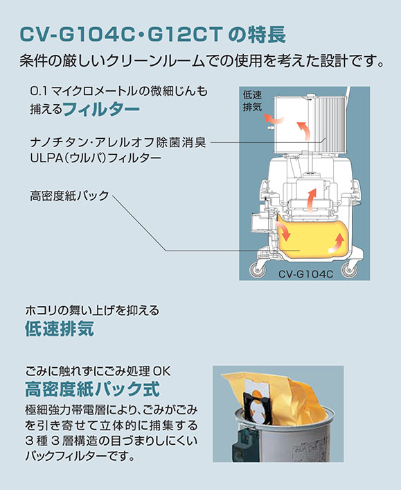 日立 CV-G104C　クリーンルーム用掃除機　03