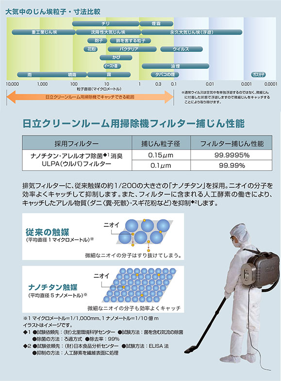 日立 CV-G104C