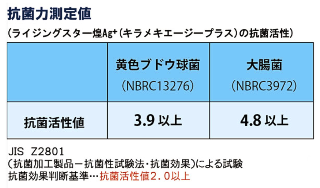 銀イオン配合イメージ