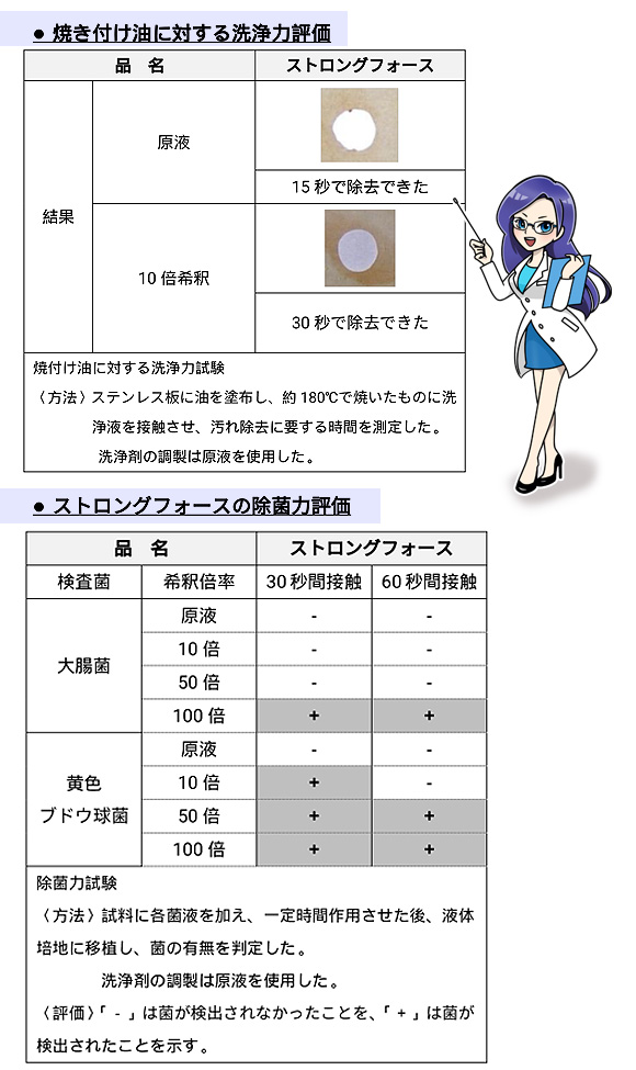 ストロングフォース - 多用途！超強力油汚れ洗浄剤 03