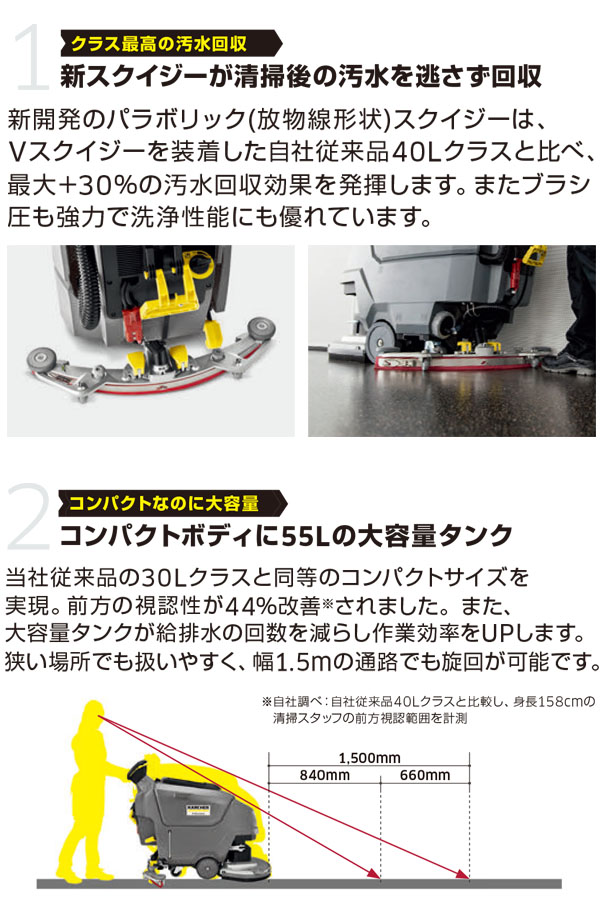 ケルヒャー BD 50/55 W Classic Bp_商品詳細03