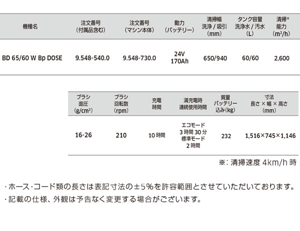 ケルヒャー BD 65/60 W BP Dose - 業務用 26インチ自走式床洗浄機 08