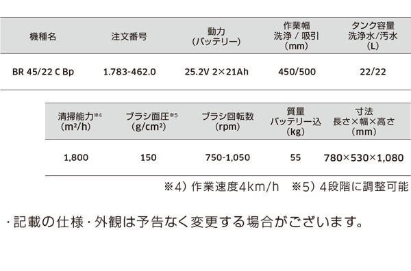 リース契約可能】ケルヒャー BR 45/22 C Bp - 業務用小型床洗浄機【代引不可】 商品詳細01