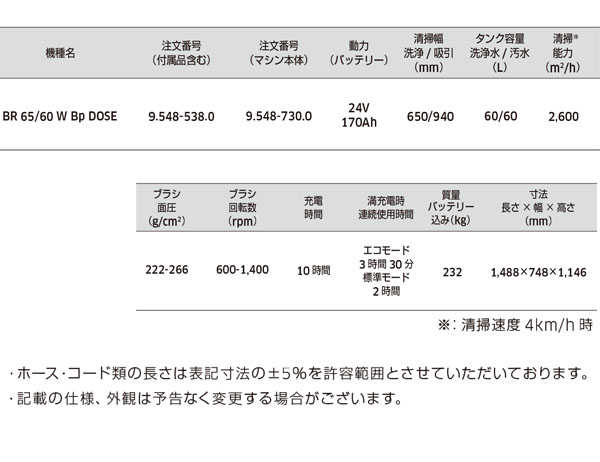 ケルヒャー BR 65/60 W BP Dose - 業務用 26インチ自走式床洗浄機 01