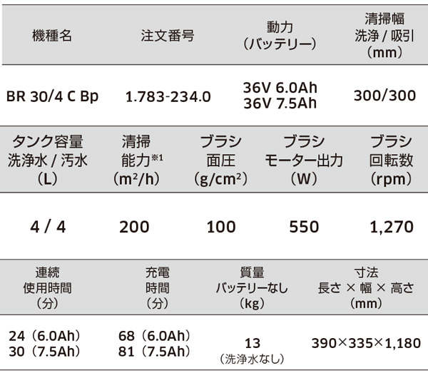 【【リース契約可能】ケルヒャー BR 30/4 C Bp【充電器・バッテリー別売】 - 業務用小型床洗浄機(バッテリーモデル)【代引不可】