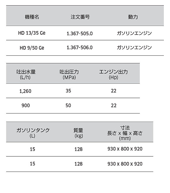 ケルヒャー HD 9/50 Ge - エンジン式業務用冷水超高圧洗浄機 08